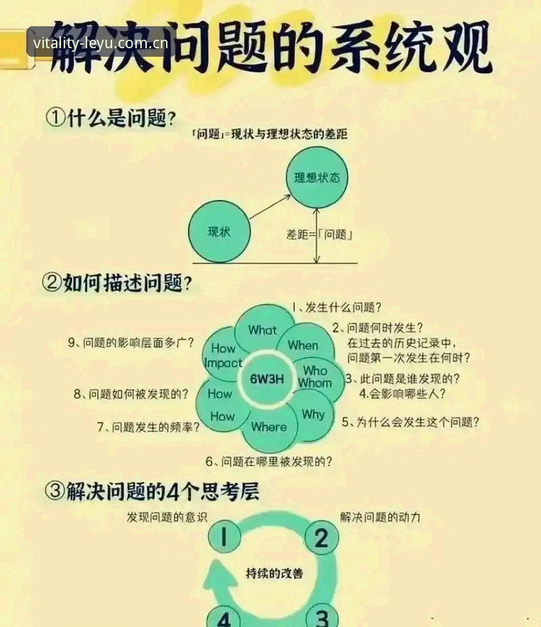 一篇APP故障修复的底层逻辑演进