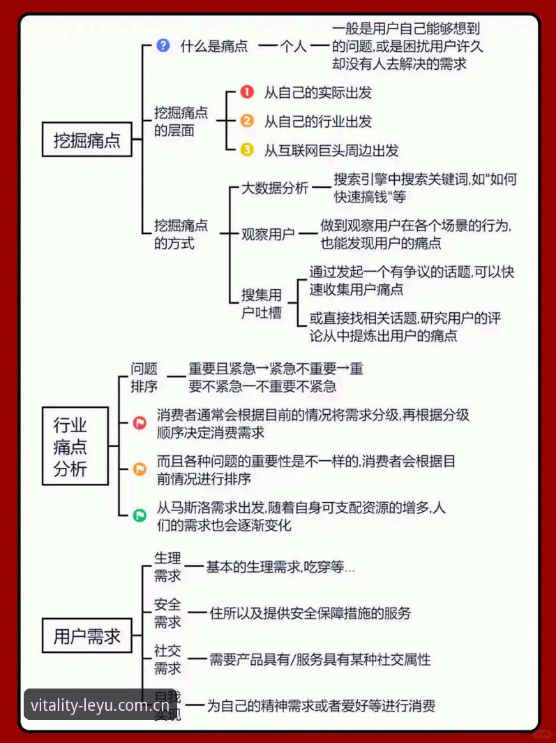 一篇APP故障修复的底层逻辑演进